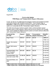 DABC Community Update Re PWD Rates_Page_1